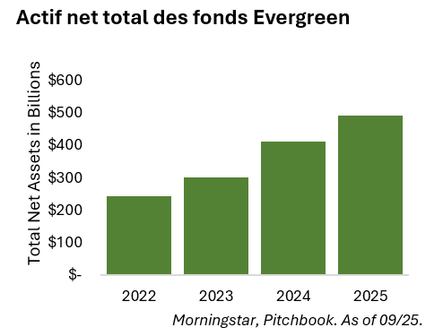 2026.03.10.Evergreen Acits nets
