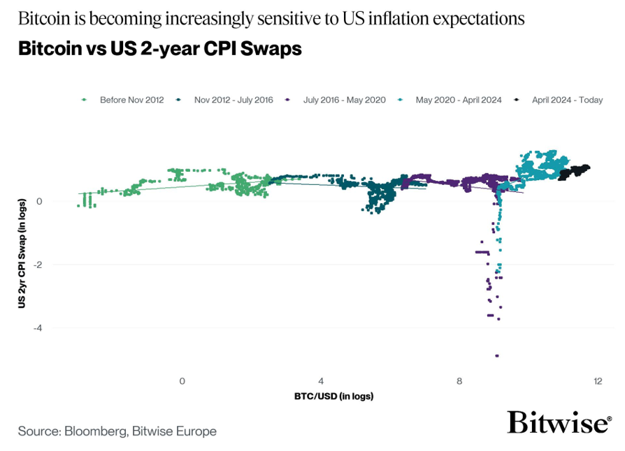 2026.03.11.Bitcoin 2Y USD