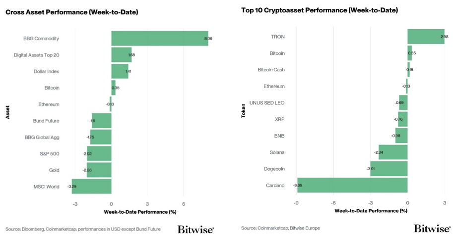 2026.03.11.Performance