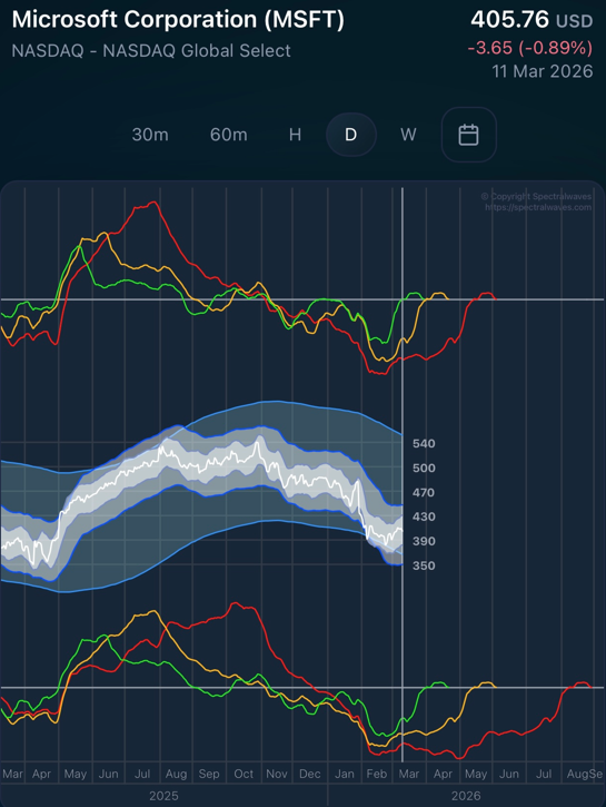 2026.03.12.Microsoft
