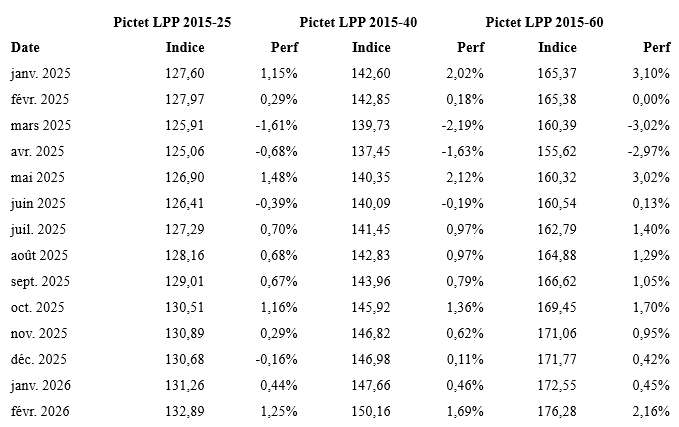 2026.03.12.Pictet LPP