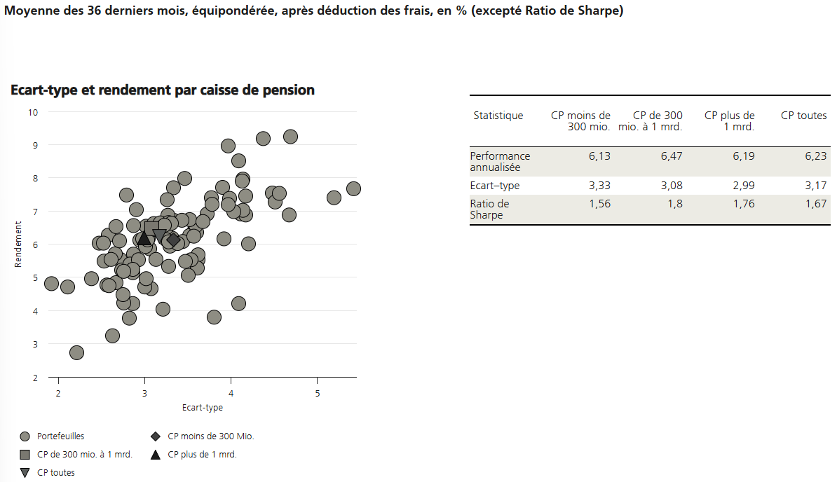 2026.03.12.Ratio de Sharpe