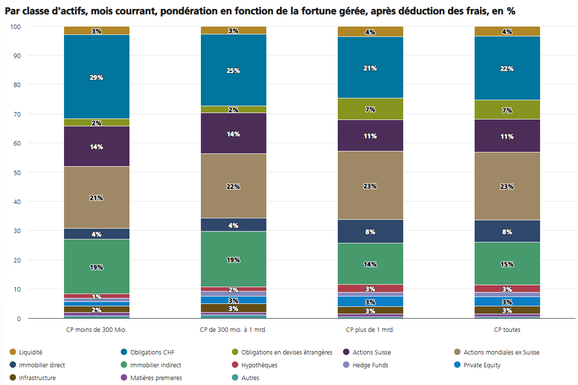 2026.03.12.Structure de placements