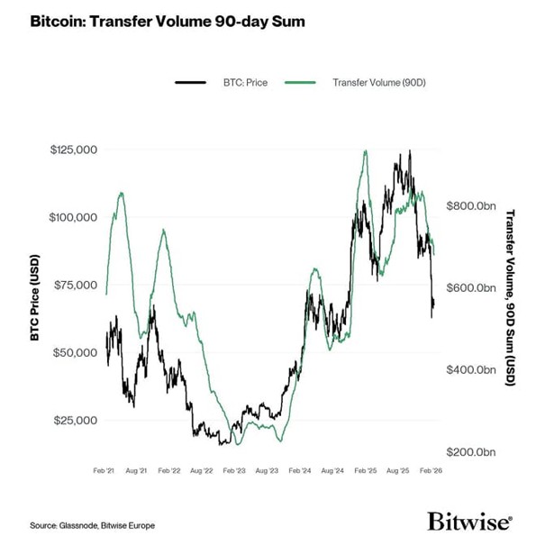 2026.03.13.Bitcoin transfer