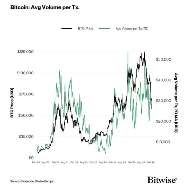 2026.03.13.BTC volume
