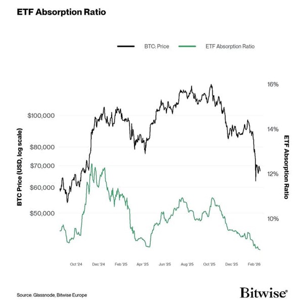 026.03.13.ETF absorption ratio
