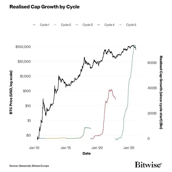 2026.03.13.Growth cycle