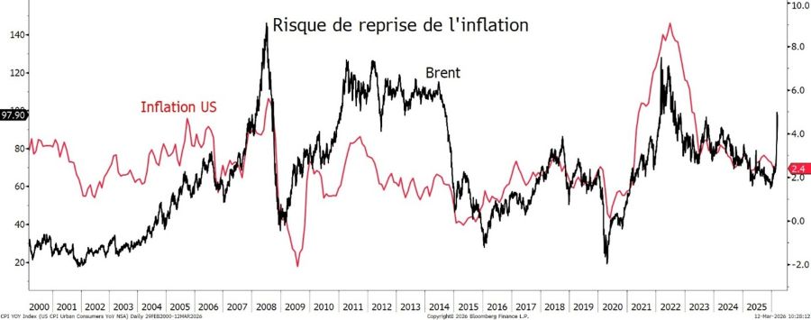 2026.03.13.Inflation