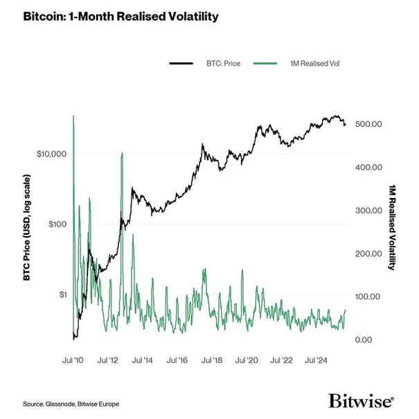 2026.03.13.Volatility