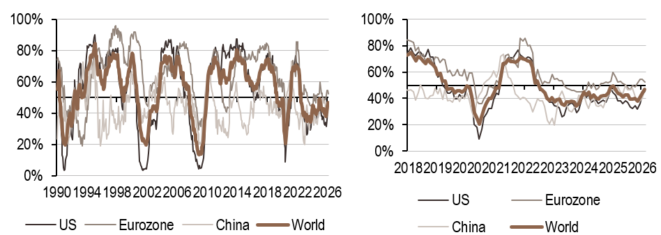 2026.03.16.Croissance mondiale