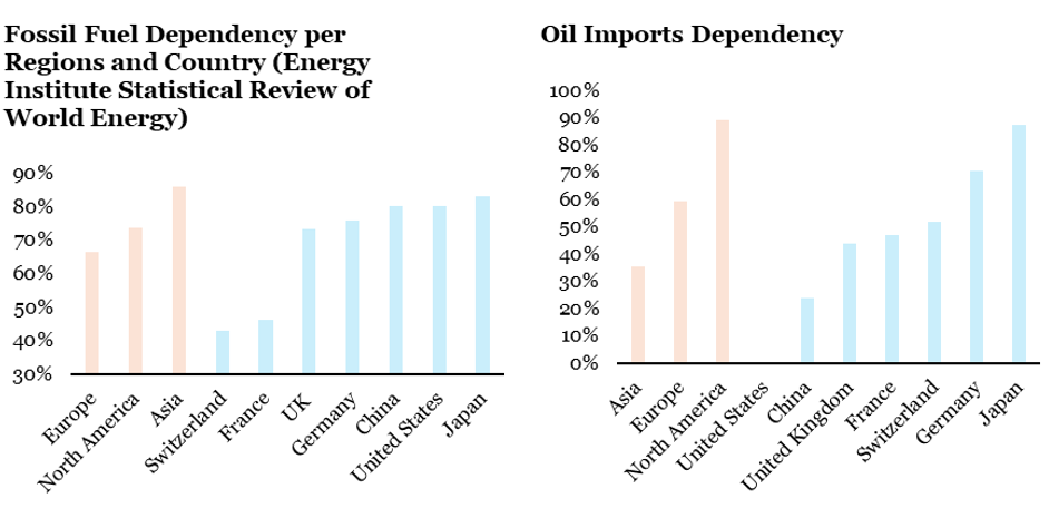 2026.03.16.Dépendance pétrole