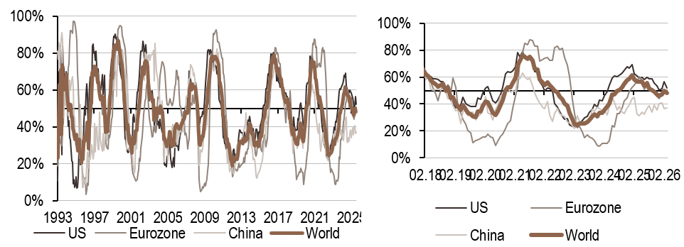 2026.03.16.Inflation mondiale
