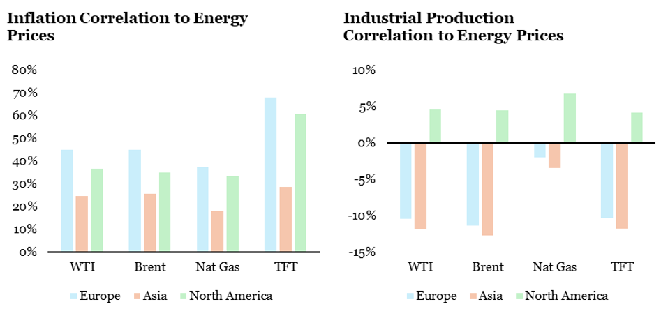 2026.03.16.Inflation prix pétrole corrélation