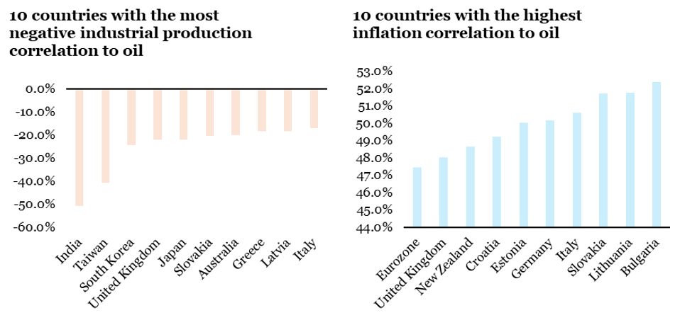 2026.03.16.Sensibilité inflation