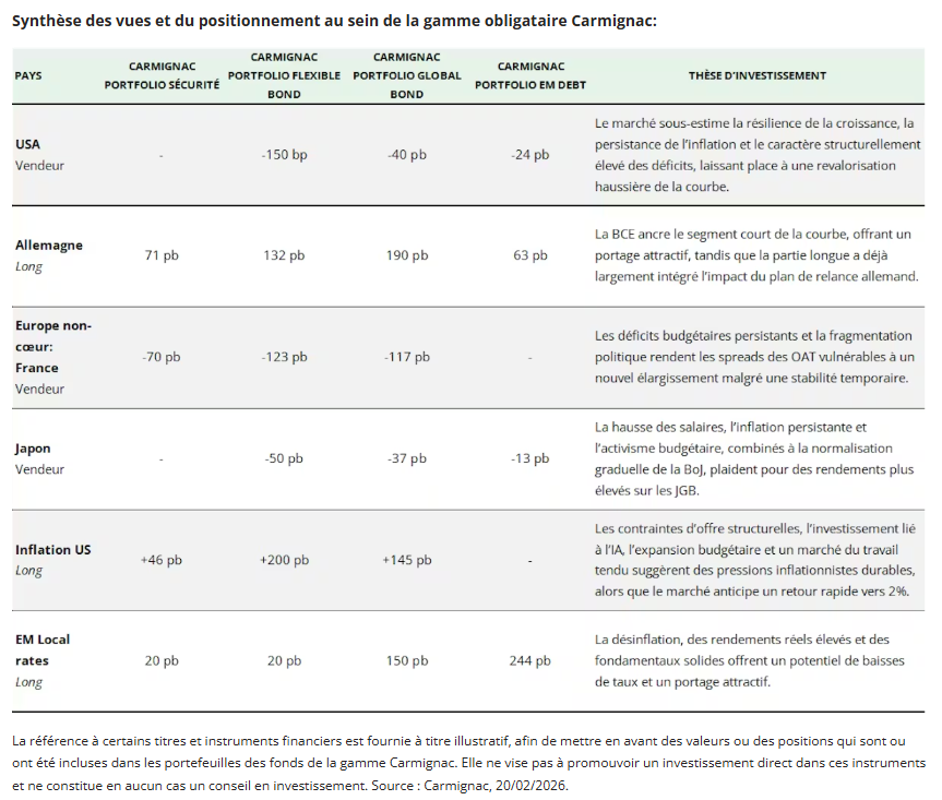 2026.03.16.Synthèse