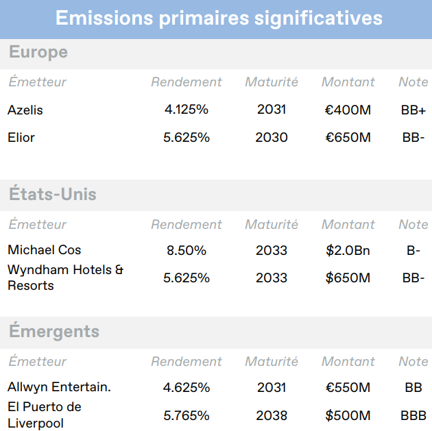 2026.03.17.Emissions primaires