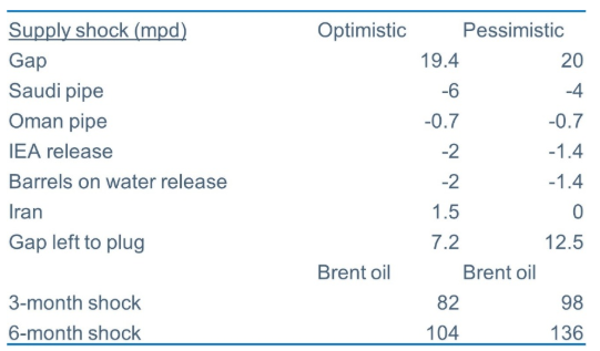 2026.03.18.Choc pétrolier