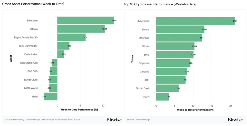 2026.03.18.Performance