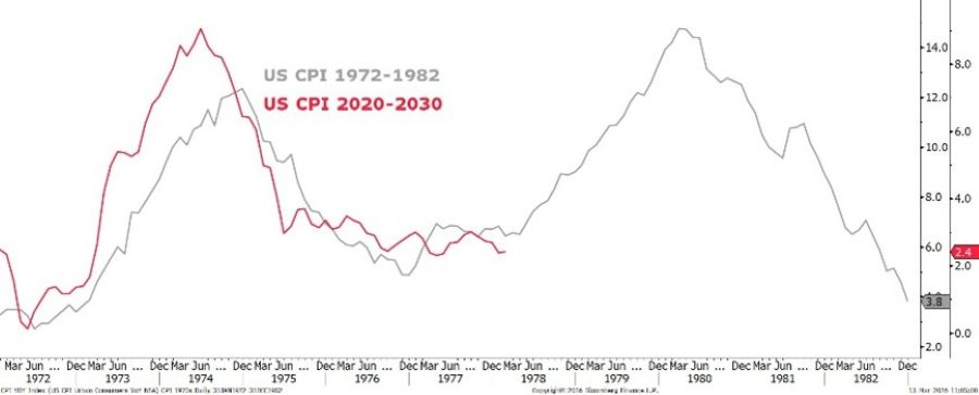 2026.03.20.Années 70