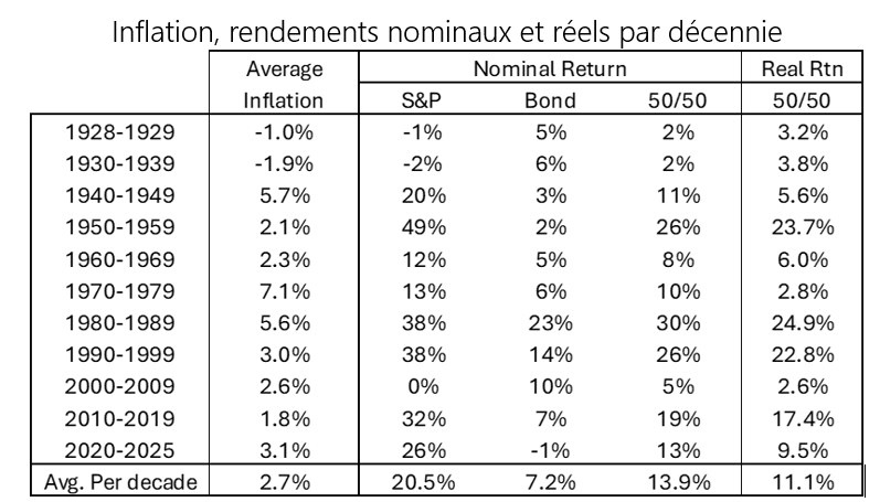2026.03.20.Inflation