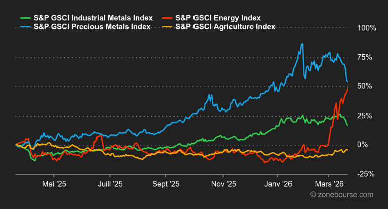 2026.03.23.Commodities