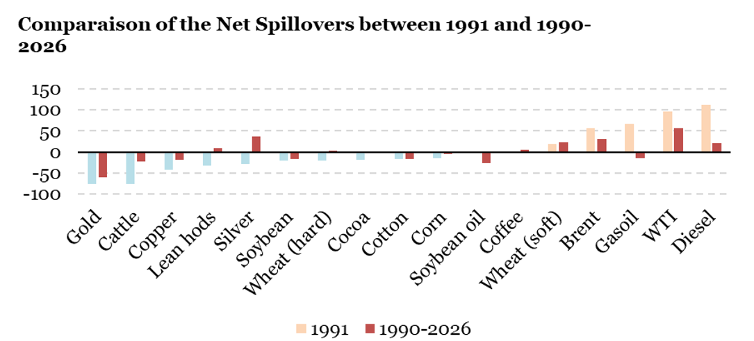 2026.03.23.Comparaison
