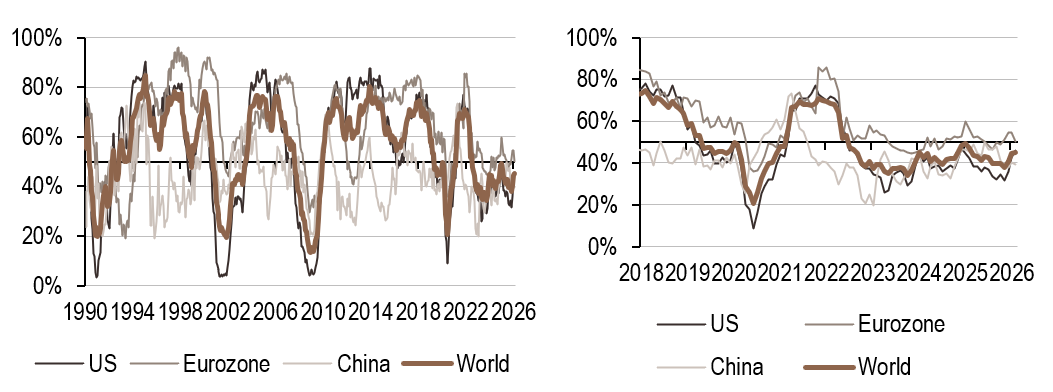 2026.03.23.Croissance mondiale