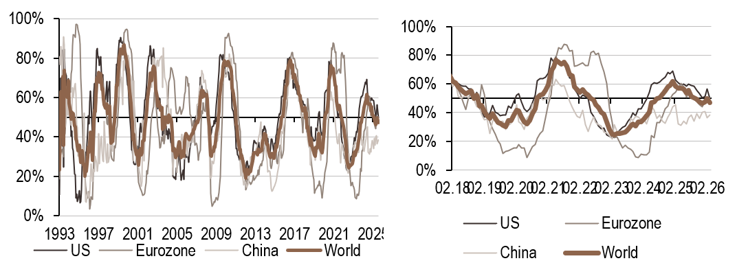 2026.03.23.Inflation mondiale