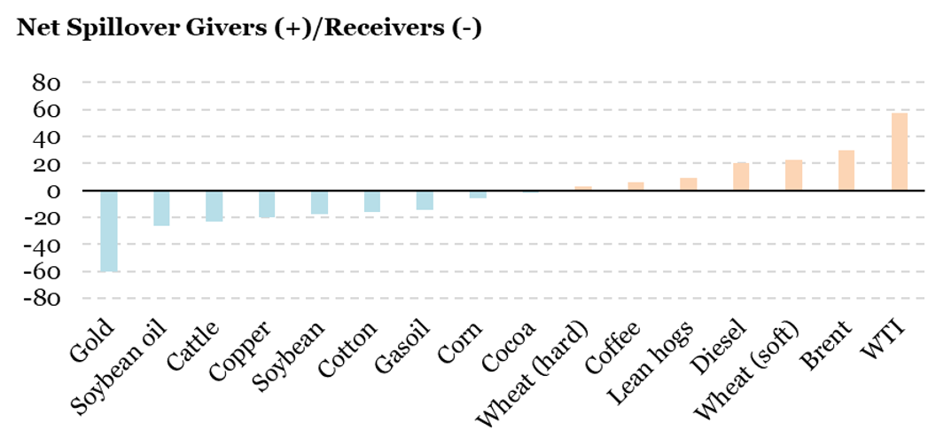 2026.03.23.matières premières