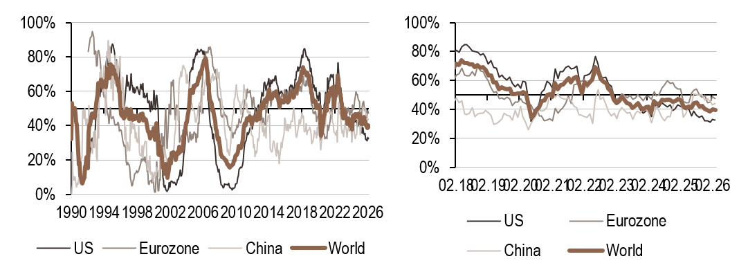 2026.03.23.Politique monétaire
