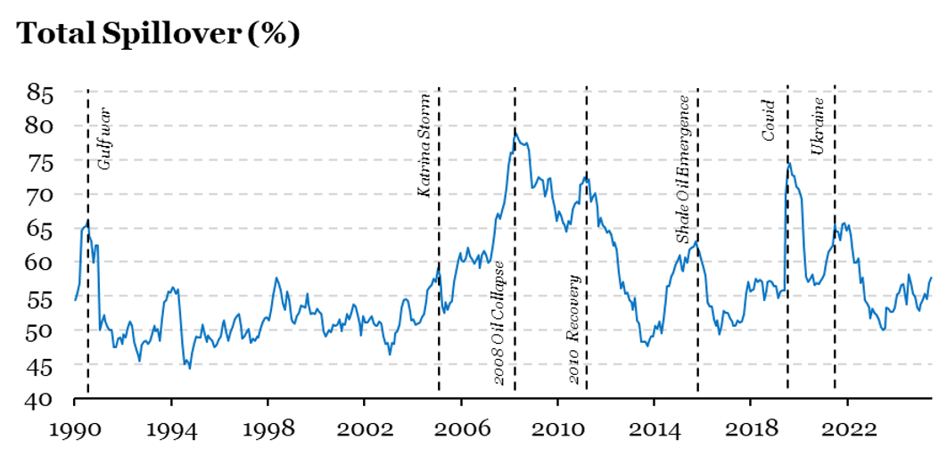 2026.03.23.Total spillover