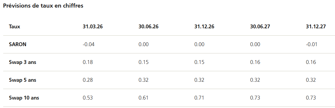2026.03.24.Prévisions