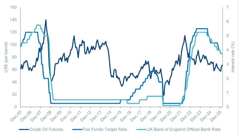 2026.03.25.Fed Funds