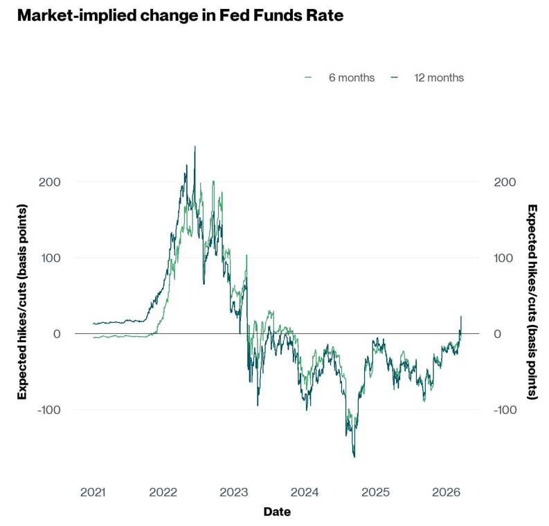 2026.03.26.Fed Funds