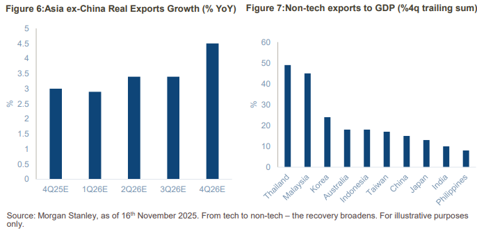2026.03.27.Beyond tech