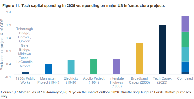2026.03.27.Tech spending
