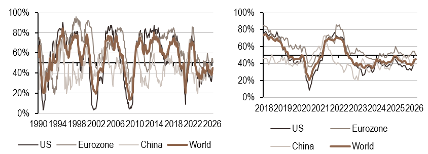 2026.03.30.Croissance mondiale