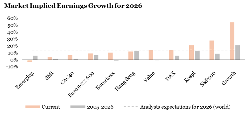 2026.03.30.Earnings implicits