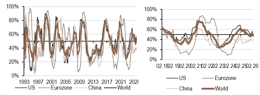 2026.03.30.Inflation mondiale