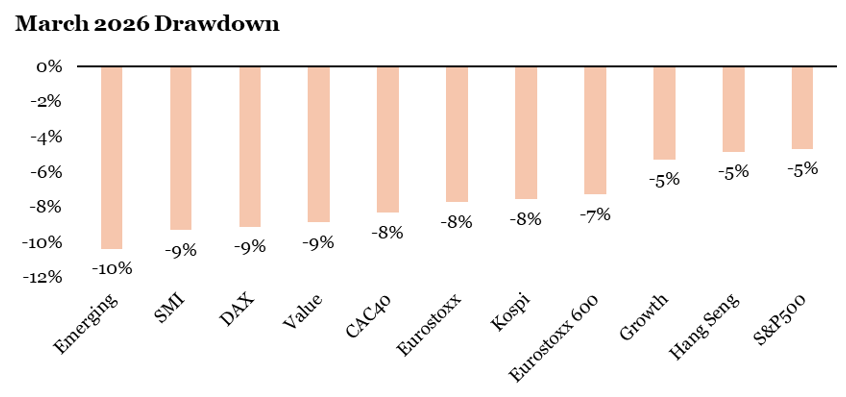2026.03.30.March 2026