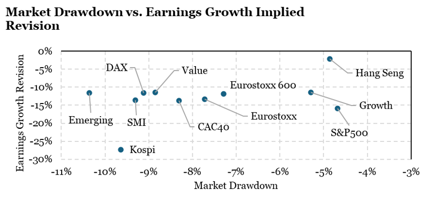 2026.03.30.Market drawdown