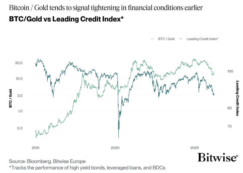 2026.04.01.Bitcoin Gold