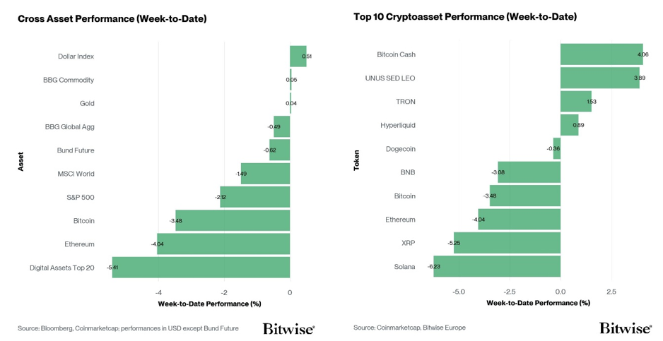 2026.04.01.Performance