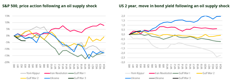 2026.04.07.Choc pétrolier