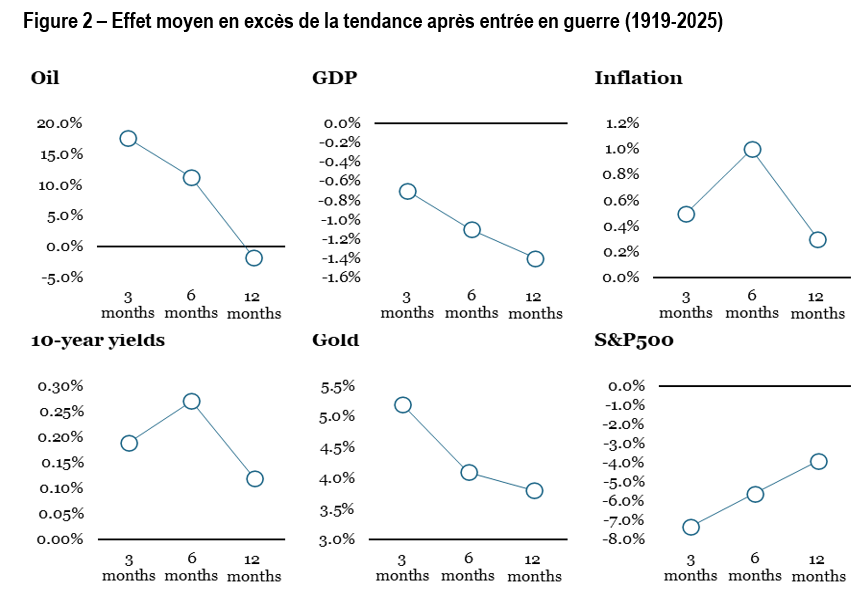 2026.04.07.Effet après guerre