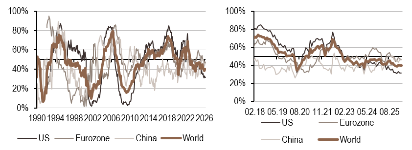 2026.04.07.Monetary Policy