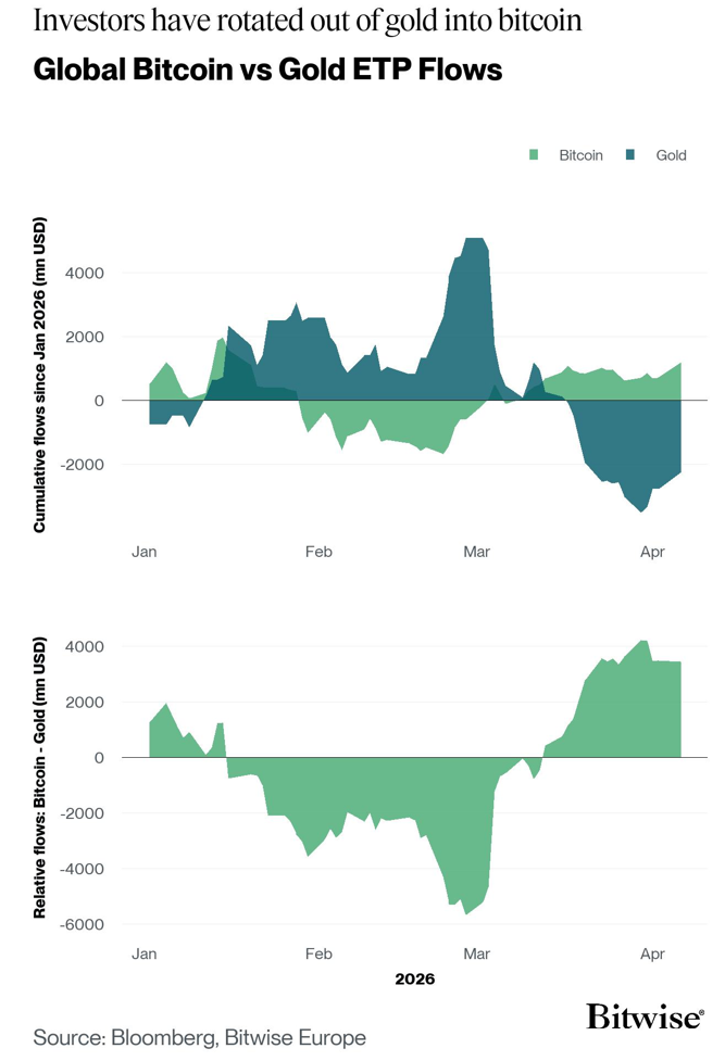 2026.04.08.Bitcoin Gold