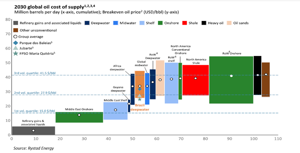 2026.04.09.Cost of supply