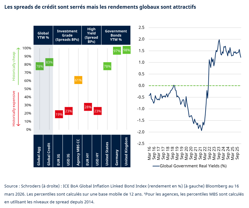 2026.04.10.Spreads crédit