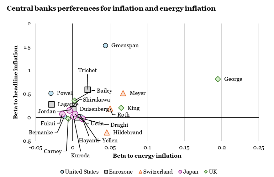 2026.04.13.Banques centrales et inflation